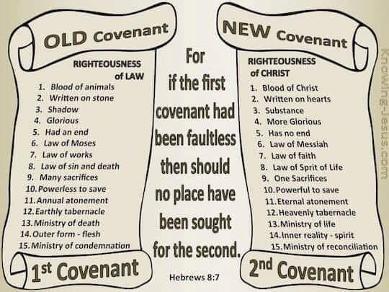 New Covenant Old Covenant.jpg